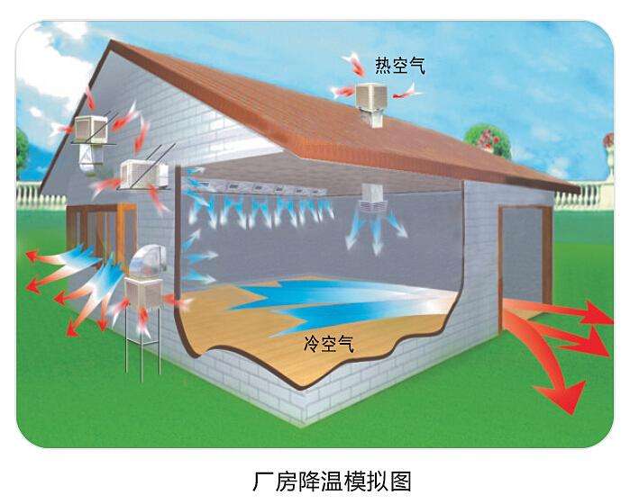 潤東方環(huán)?？照{(diào)使用起來怎么樣？