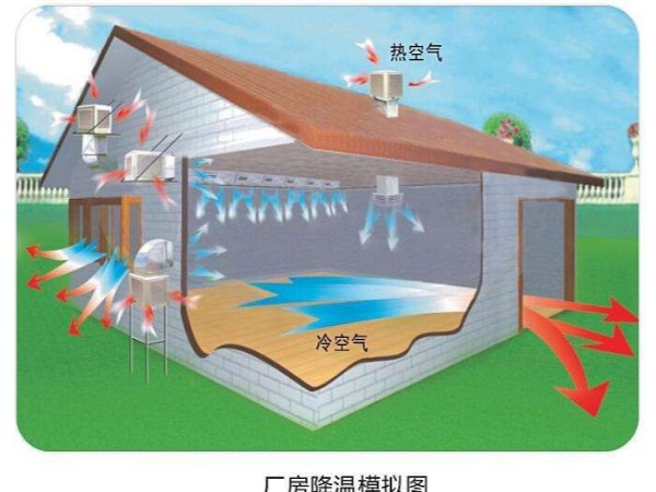 潤東方環(huán)?？照{(diào)使用起來怎么樣？
